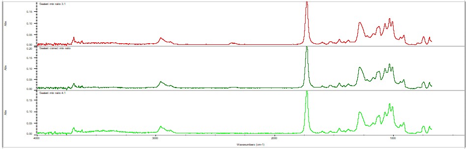 Spectra print-outs of different mix ratios of two-part polyurethane sealants