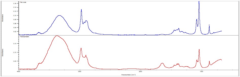 Spectra print-outs of heavy pink staining and phenolpthalein